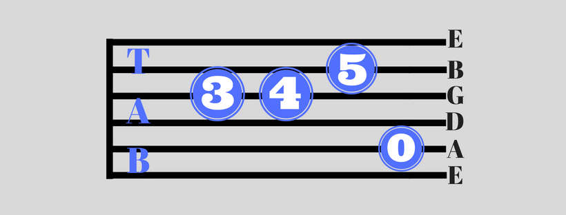 Tablatura para violão Tablatura para violão