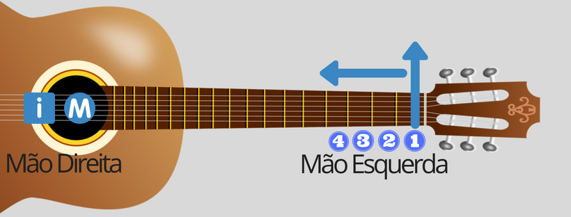 Como Tocar Violão Com Exercício Como Tocar Violão Com Exercício