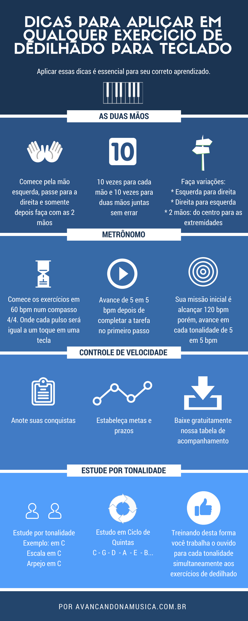 Infográfico Como Tocar Teclado Passo a Passo