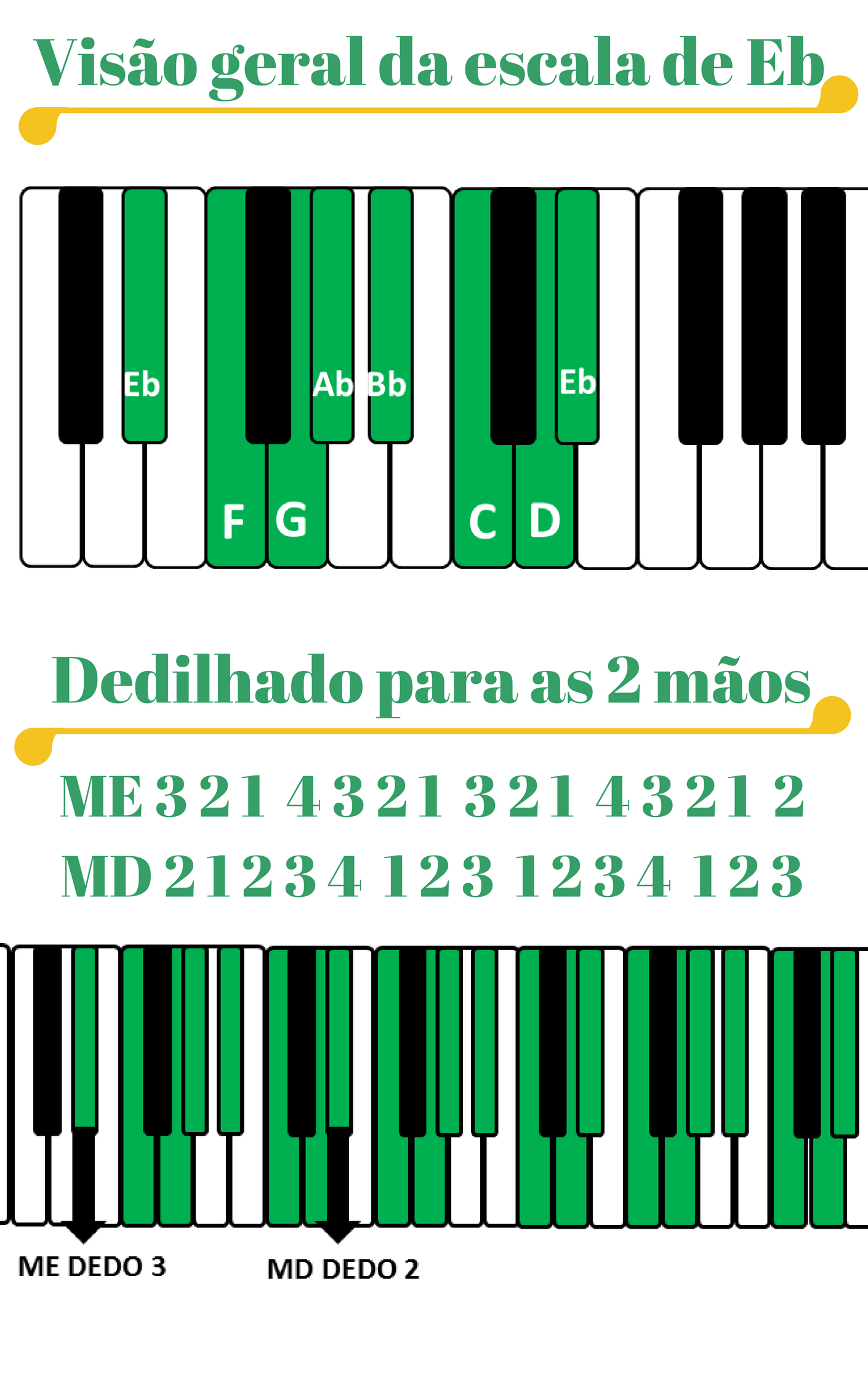 E-Book Como Fazer as Escalas Para Teclado e Piano Da Forma Correta