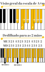 E-Book Como Fazer as Escalas Para Teclado e Piano Da Forma Correta