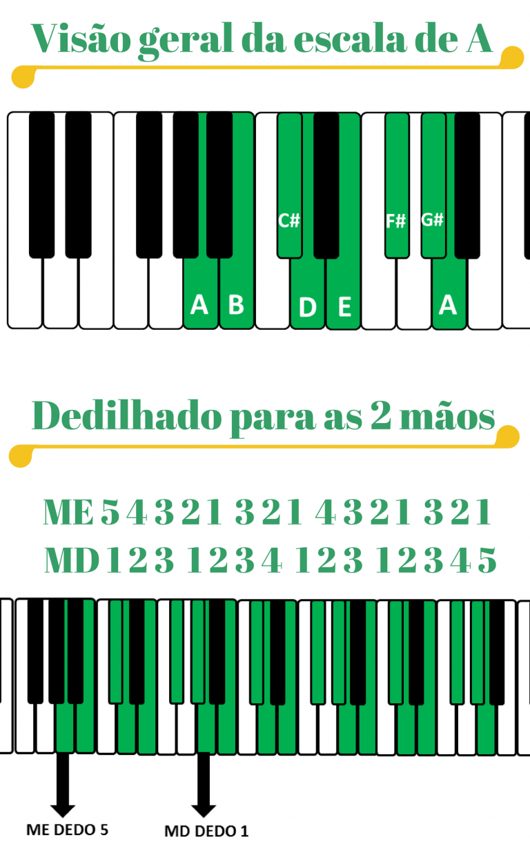 E-Book Como Fazer as Escalas Para Teclado e Piano Da Forma Correta