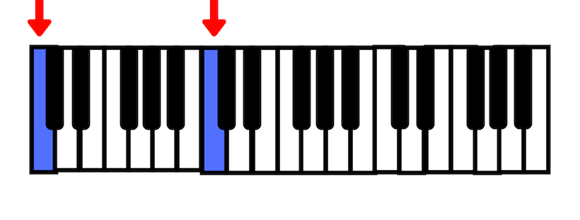 Toque milhares de músicas no teclado com esses 4 acordes 