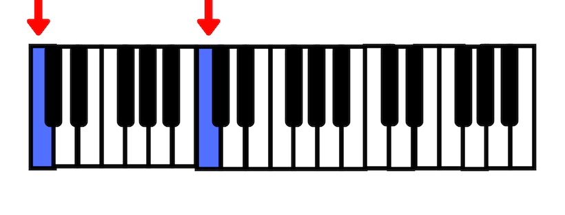 Montando os acordes no teclado com a nota dó