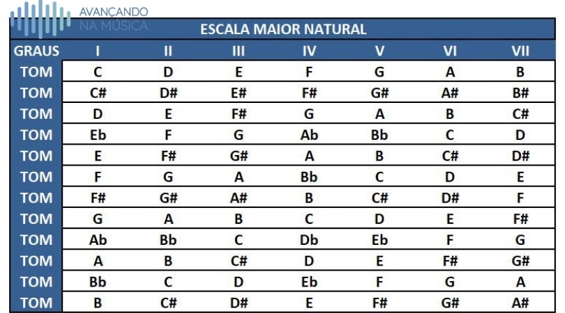 Notas e escalas musicais: quais são, origem - Mundo Educação