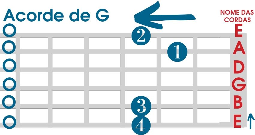 Acorde de G para violão