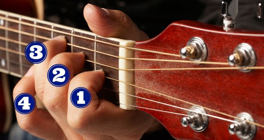 Numeração dos dedos para tocar violão