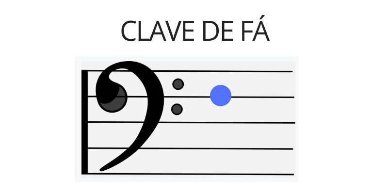 Notas musicais-Introdução à Teoria Musical, by John Fyston