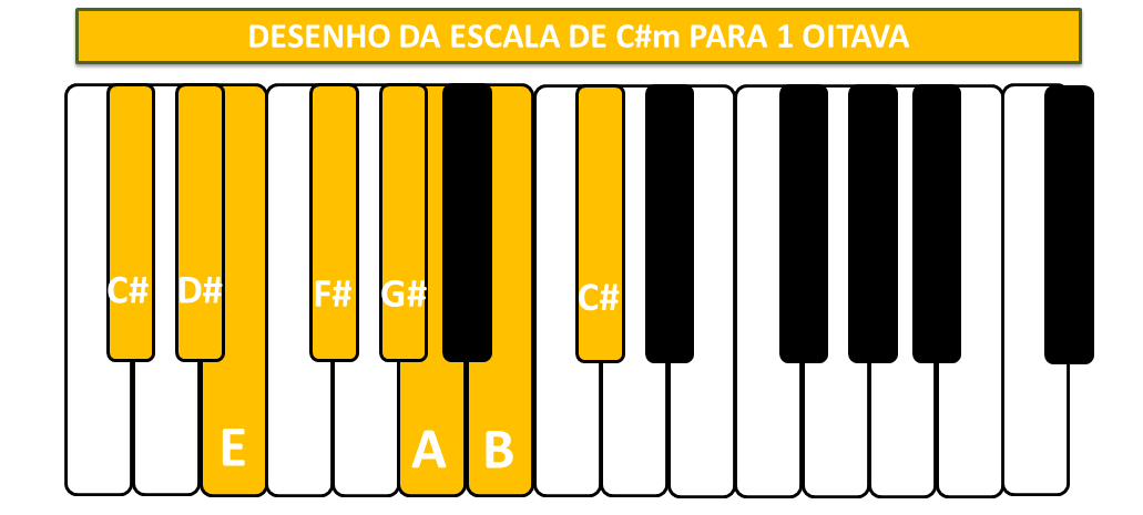 Como aprender a tocar piano bem?