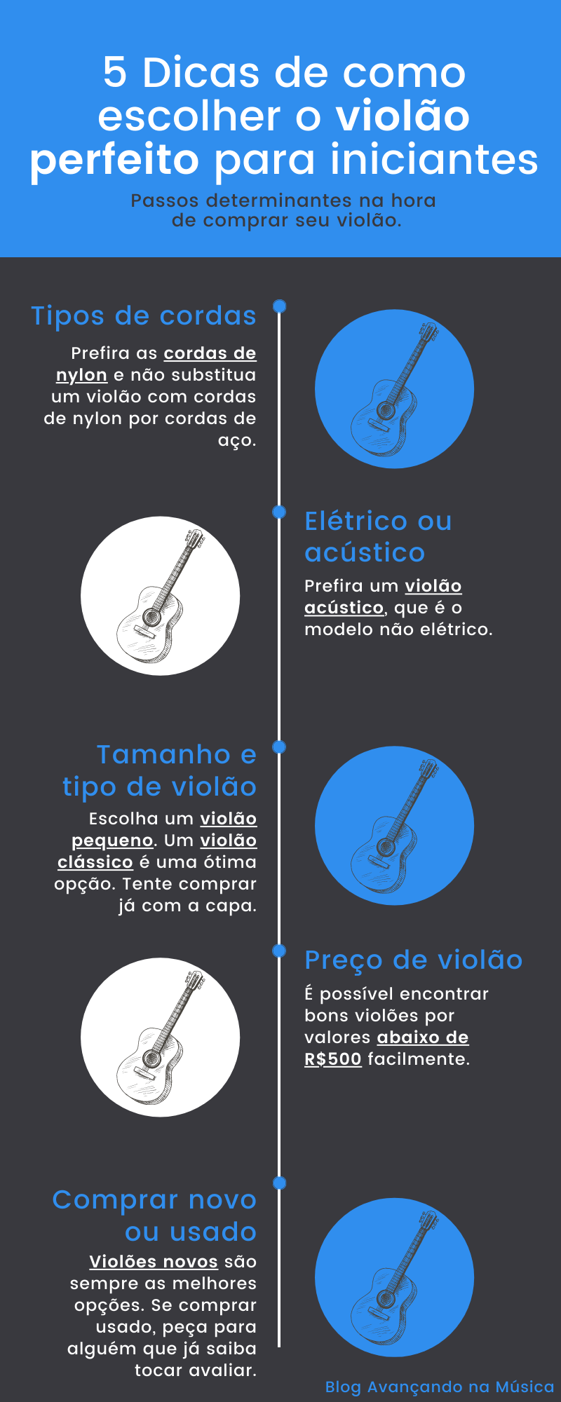 Infográfico 5 dicas de como comprar violão para iniciantes